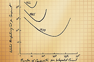 Gordon Moore's original graph from 1965